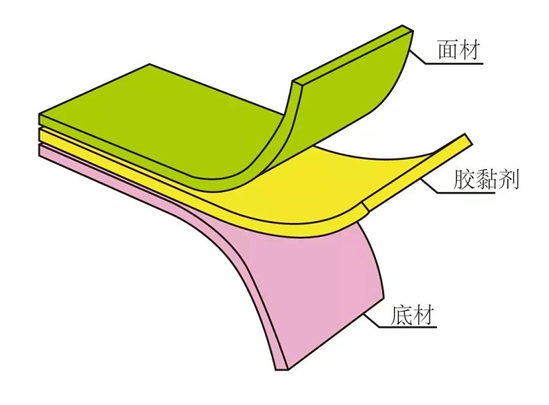 不干膠標簽結構